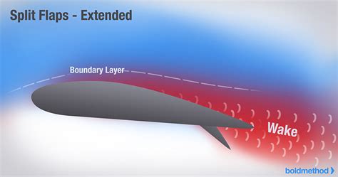 split flaps